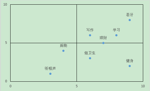 Excel办公技巧：四象限散点图制作案例解析