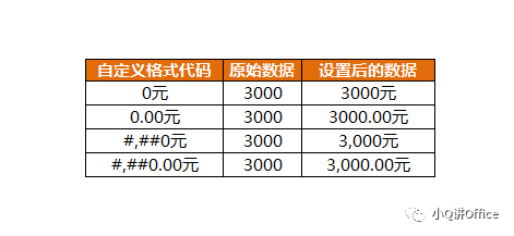 如何为Excel数据批量添加单位、小数点、千位分隔符