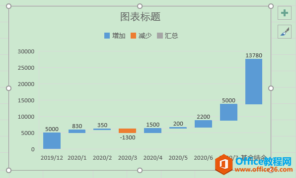 Excel办公技巧：利用瀑布图动态展现数据之间的演变过程