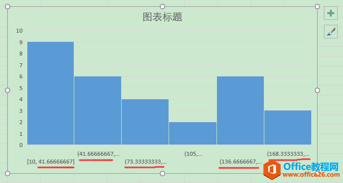 Excel办公技巧：利用直方图展现数据的分布状态