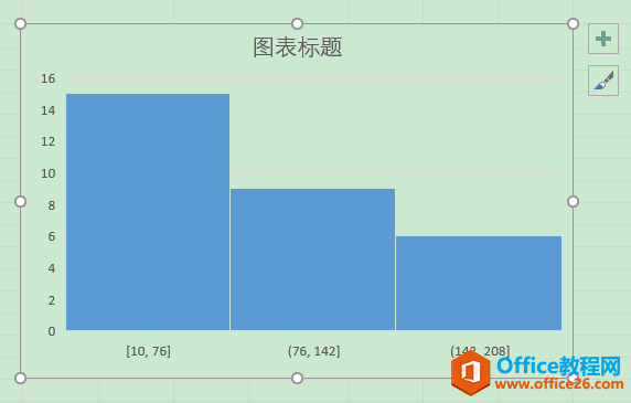 Excel办公技巧：利用直方图展现数据的分布状态