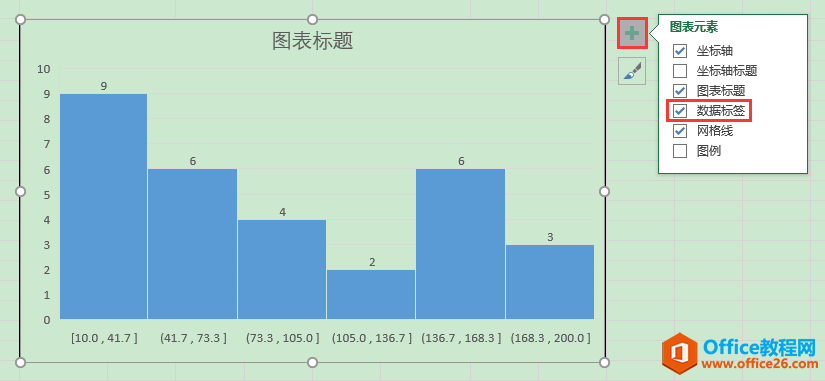 Excel办公技巧：利用直方图展现数据的分布状态