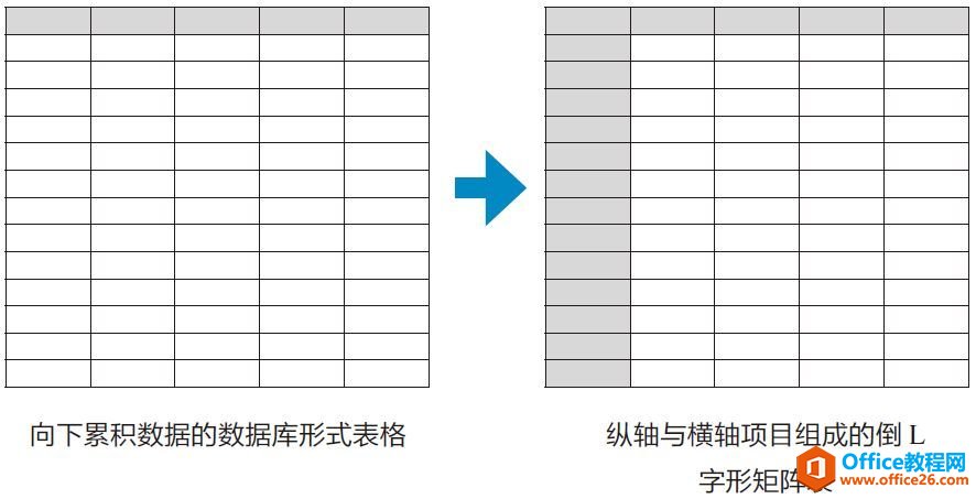 Excel利用已经含有数据的表格，制作新的资料