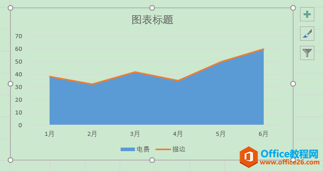 Excel办公技巧：组合运用面积图和折线图制作粗边面积图