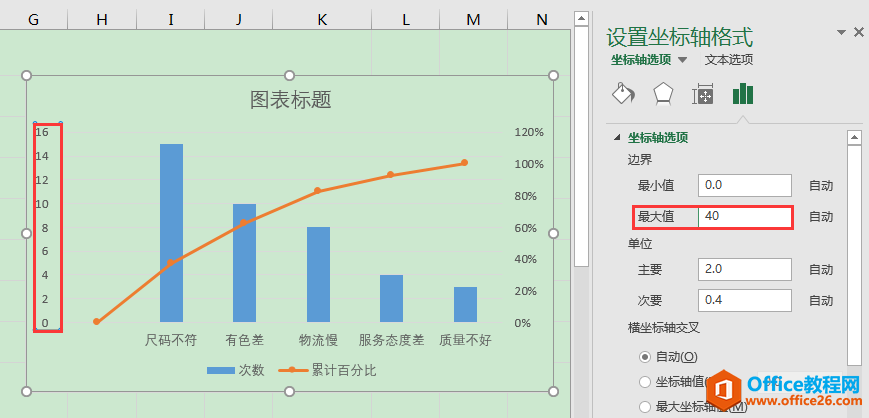 Excel办公技巧：帕累托图制作案例解析