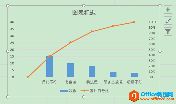 Excel办公技巧：帕累托图制作案例解析