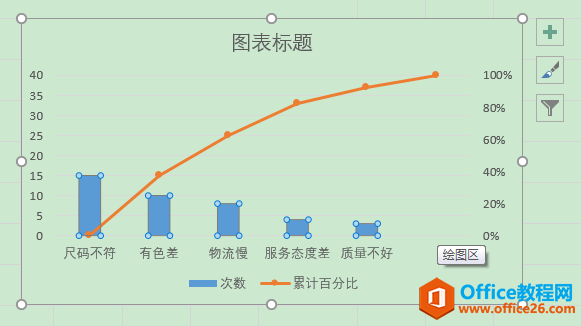 Excel办公技巧：帕累托图制作案例解析