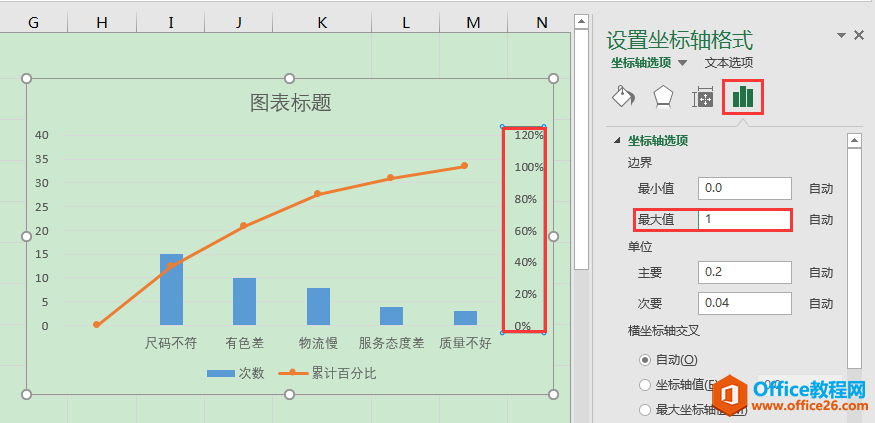 Excel办公技巧：帕累托图制作案例解析