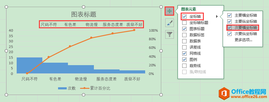 Excel办公技巧：帕累托图制作案例解析