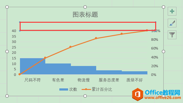 Excel办公技巧：帕累托图制作案例解析