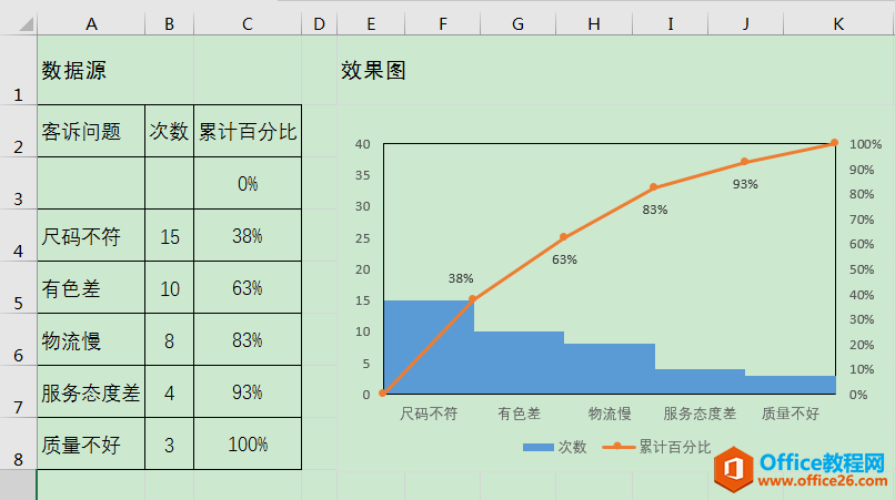Excel办公技巧：帕累托图制作案例解析