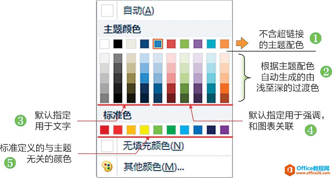 配色协调：保存Excel配色方案