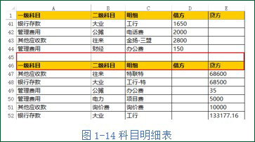 创建动态数据透视表