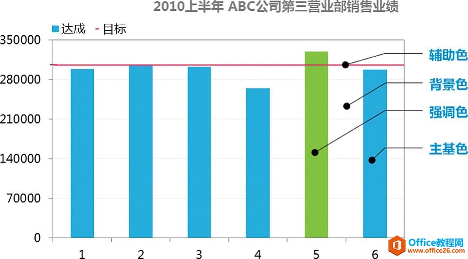 配色协调：色彩基调