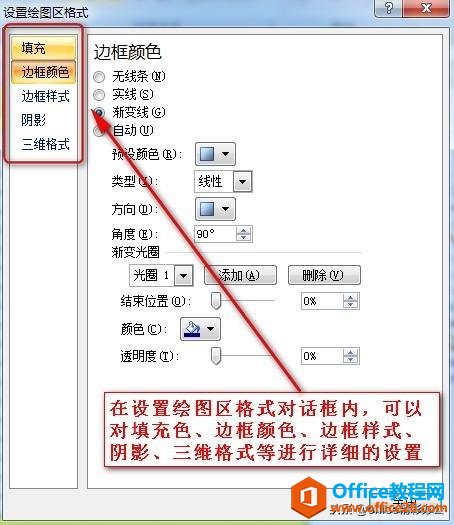 在excel中能用图表展现的数据分析就不要用表格了，重在直观！