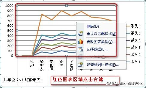 在excel中能用图表展现的数据分析就不要用表格了，重在直观！