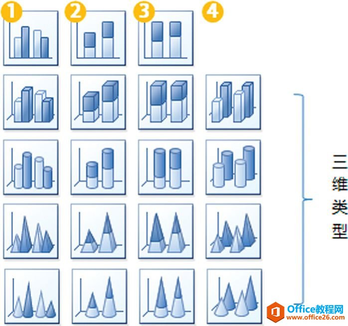 图表类型：Excel图表的各种类型