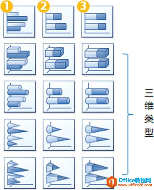 图表类型：Excel图表的各种类型