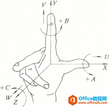 图表类型：Excel图表的各种类型