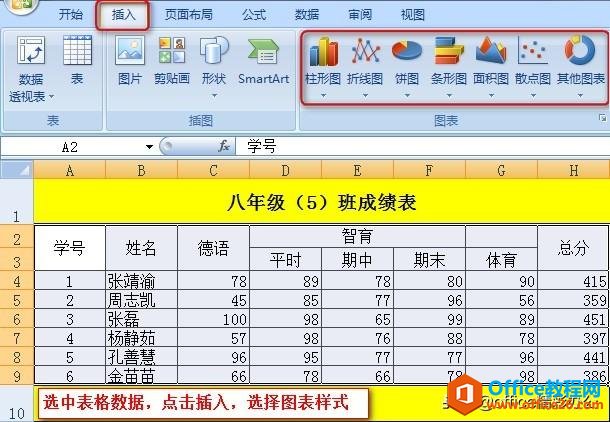 在excel中能用图表展现的数据分析就不要用表格了，重在直观！