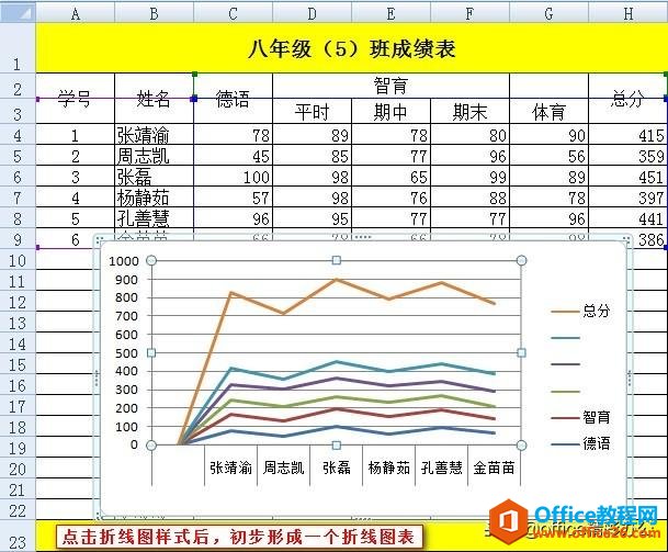 在excel中能用图表展现的数据分析就不要用表格了，重在直观！