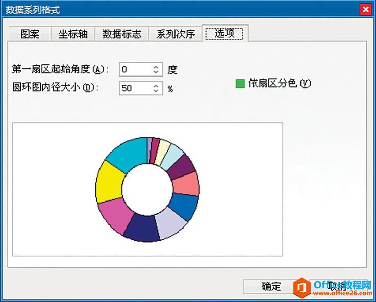 Excel图表极坐标轴