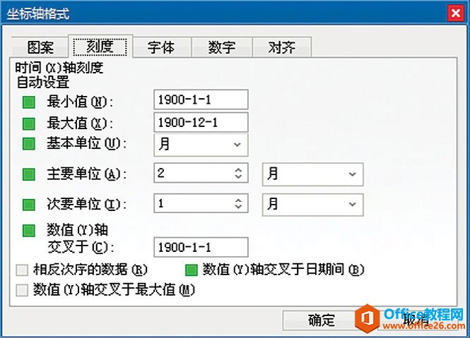 Excel图表直角坐标系详解