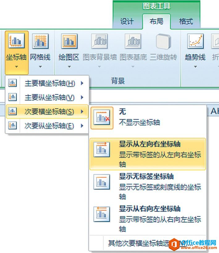 Excel图表系列：组合不同类型图表系列