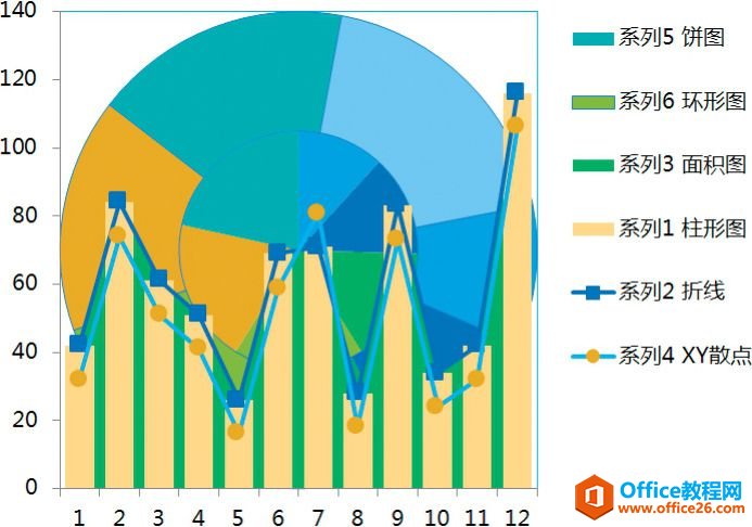 Excel图表系列：组合不同类型图表系列