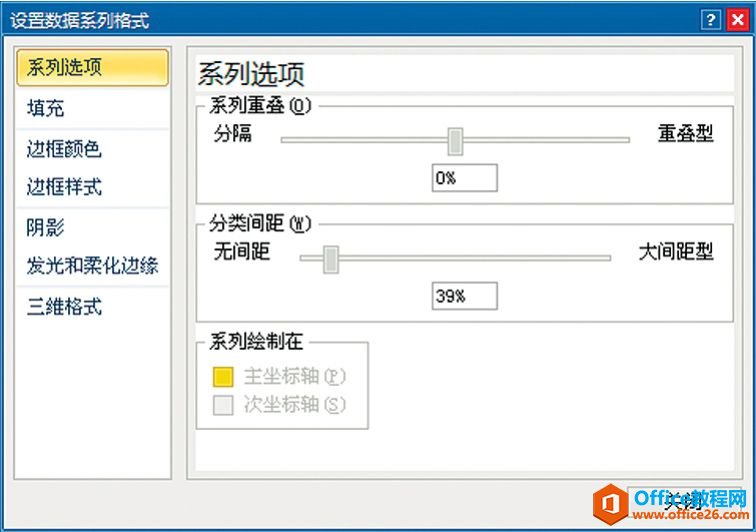 Excel图表系列：组合不同类型图表系列