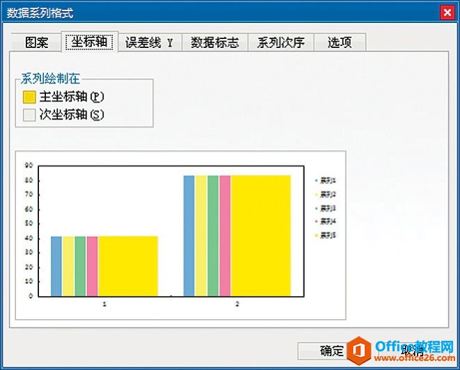 Excel图表系列：组合不同类型图表系列