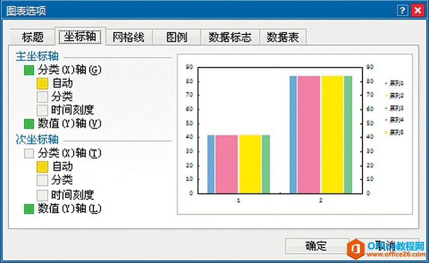 Excel图表系列：组合不同类型图表系列