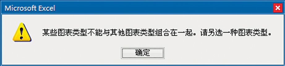 Excel图表系列：组合不同类型图表系列