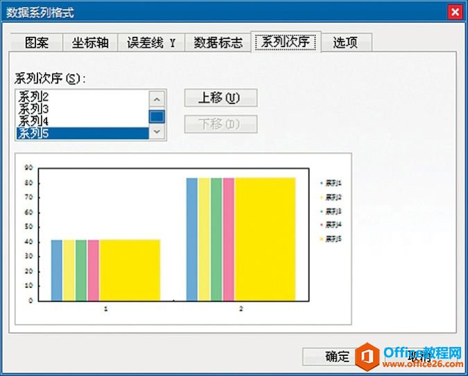 Excel图表系列：组合不同类型图表系列