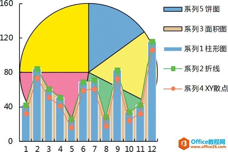 Excel图表系列：组合不同类型图表系列