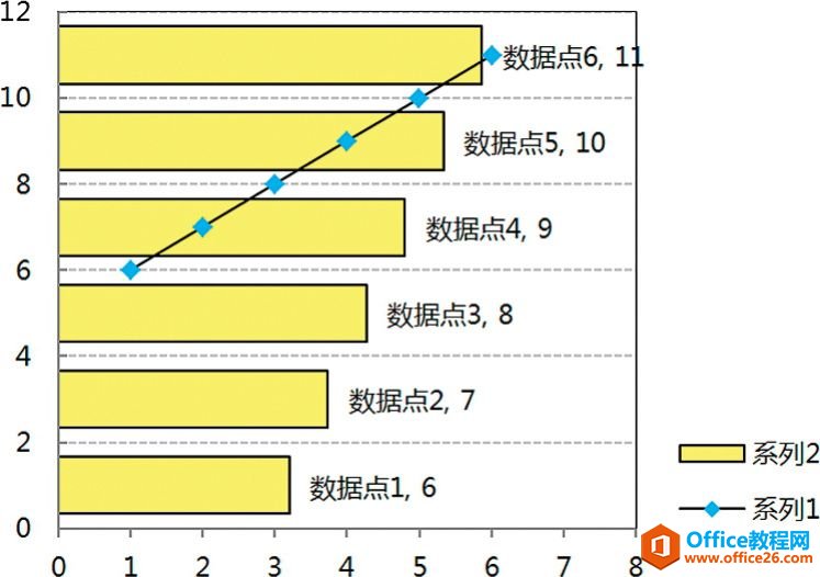 Excel图表系列：组合不同类型图表系列