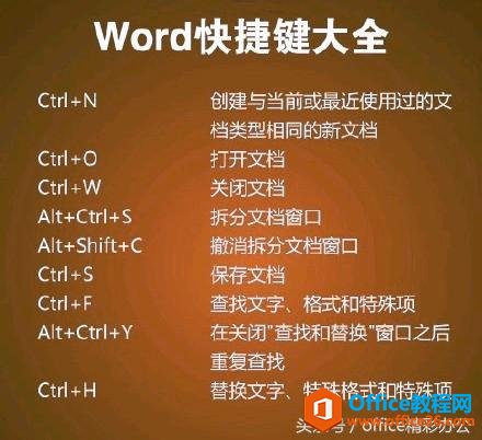 word中ctrl+26个任意字母组合键的功能汇总，跟加班说拜拜