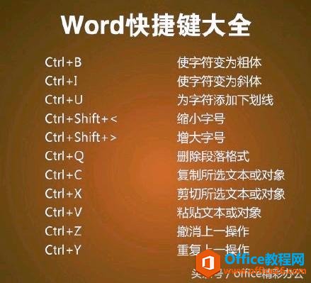 word中ctrl+26个任意字母组合键的功能汇总，跟加班说拜拜