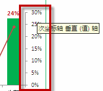 excel次坐标轴４