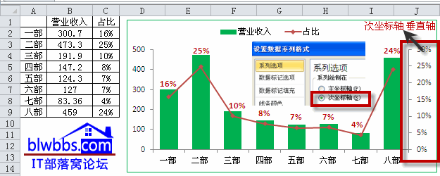 excel次坐标轴