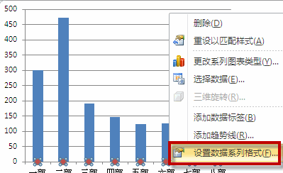 excel次坐标轴２