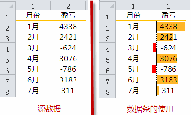 excel数据条２