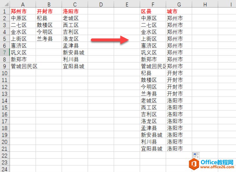 excel 利用强悍的vlookup函数 实现输入地级区自动匹配对应的城市3