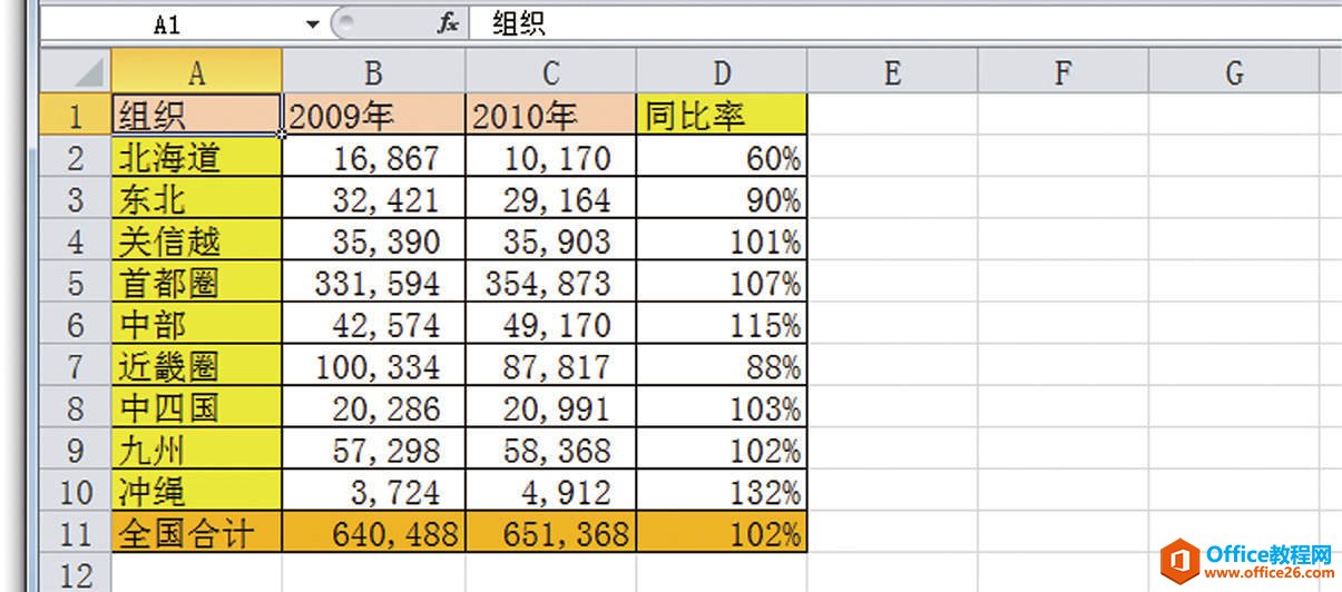 Excel选择性粘贴：更换行列