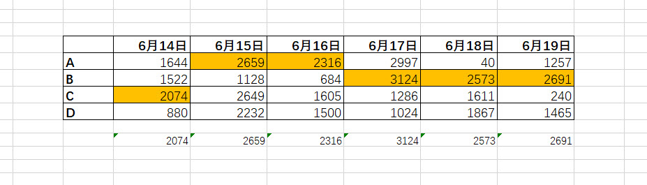 如何利用 excel 条件格式快速标记出每天的最大数值5