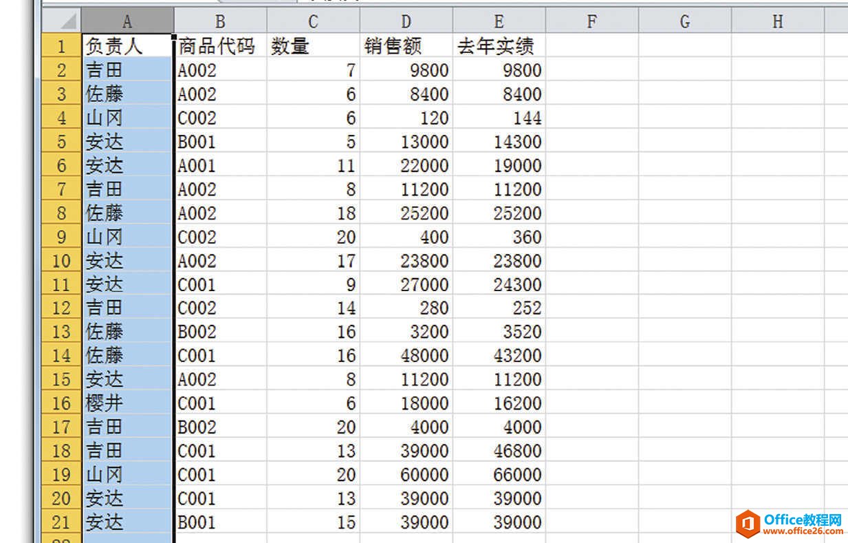 Excel按单元格分割 CSV逗号，分隔值的数据
