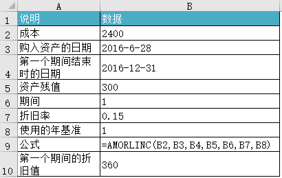 Excel AMORLINC 函数