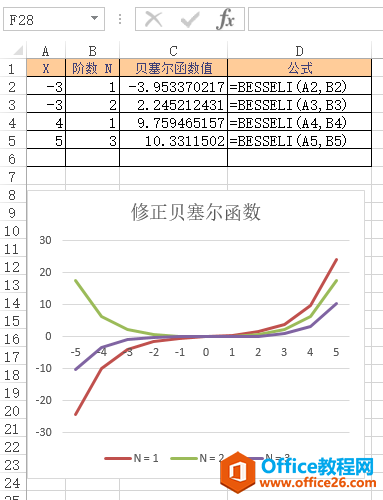 BESSELI 函数