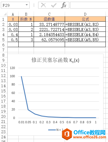 BESSELK 函数