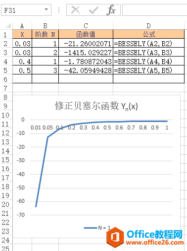 BESSELY 函数